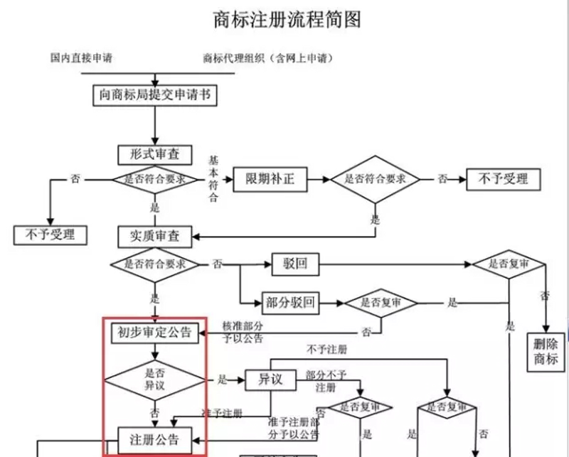商标注册新趋势:泉州商家如何抓住机遇