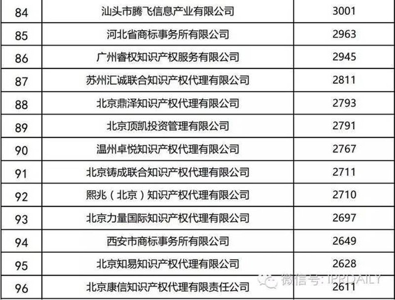 商标查询助您保护品牌价值