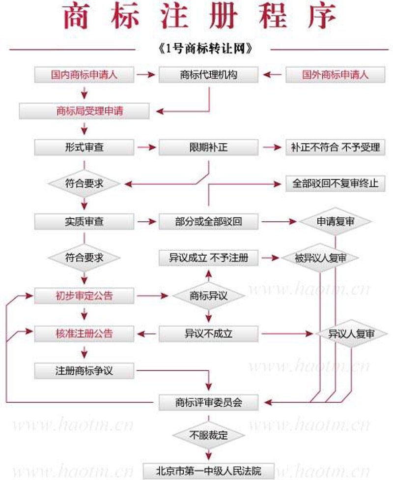 商标续展:在品牌之路上的不竭动力